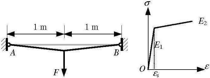 習題4(B)